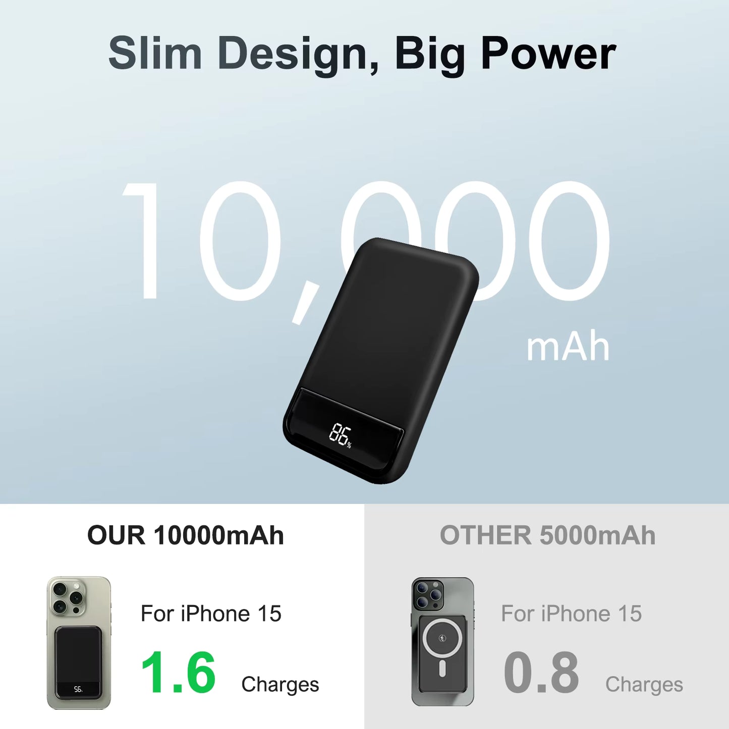 10000mAh Magnetic Power Bank Portable Fast Charger 20W Wireless Charging LED Display Magsafe for IPhone 16 15 14 13 12 Pro Max